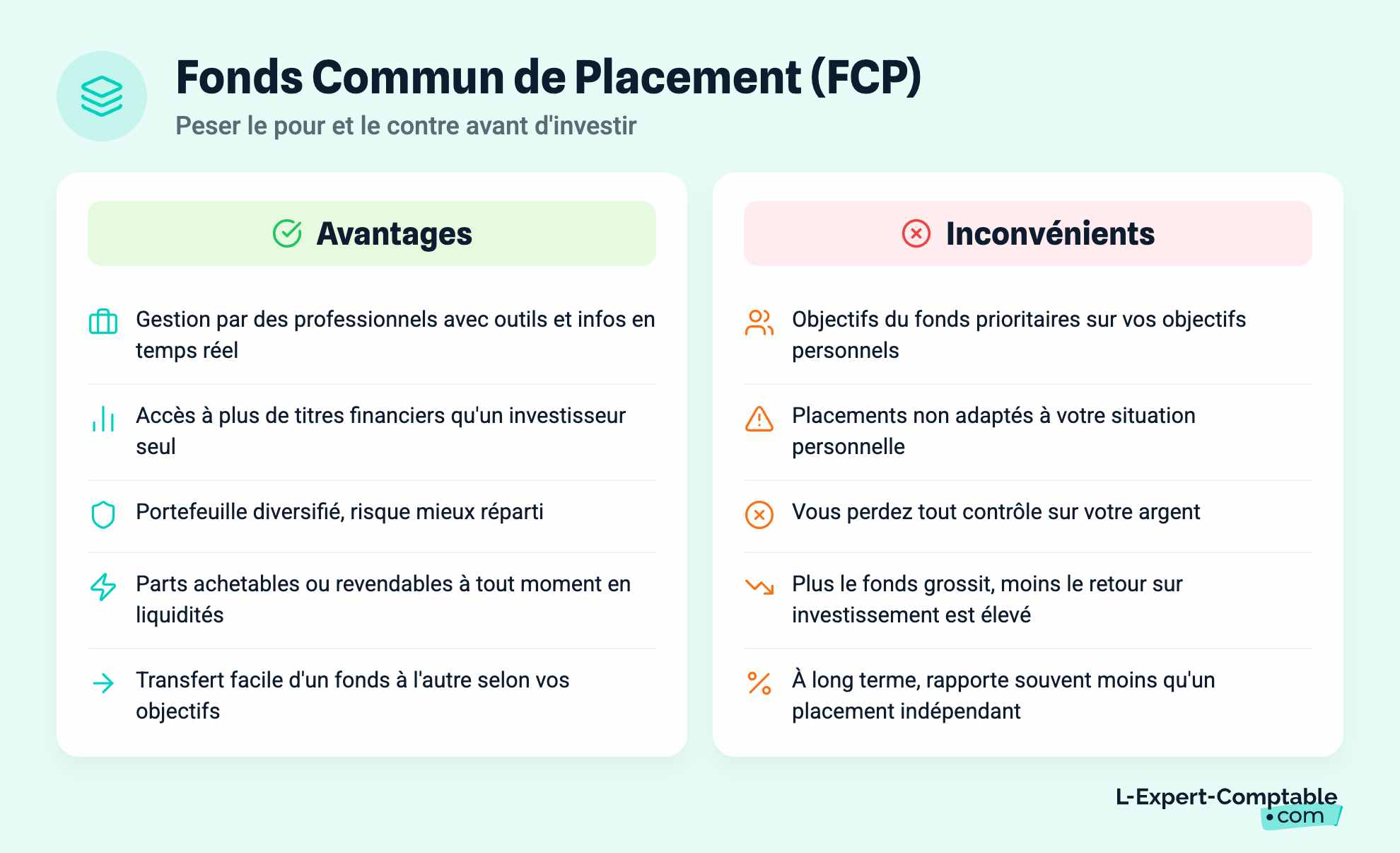 Fonds Commun de Placement (FCP)